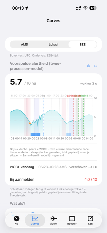 Alertness curve with sleep windows across the duty